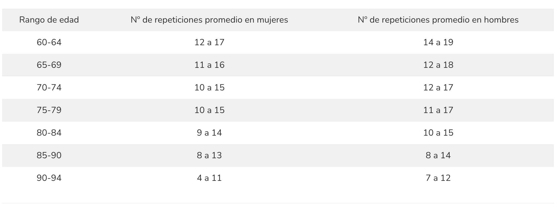 Cómo estás envejeciendo
